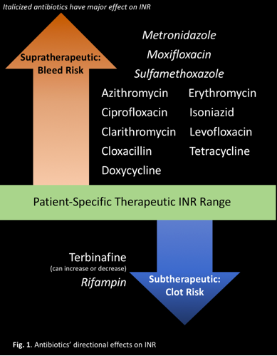 Diclofenac bleeding 2 weeks before period